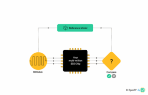 Simulation workflow