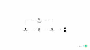 Simulation workflow