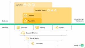 Computing system abstraction