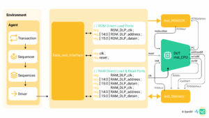 Hack computer testbench