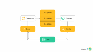 Queues for scoreboards