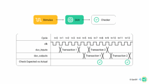Stimulus DUV Checker