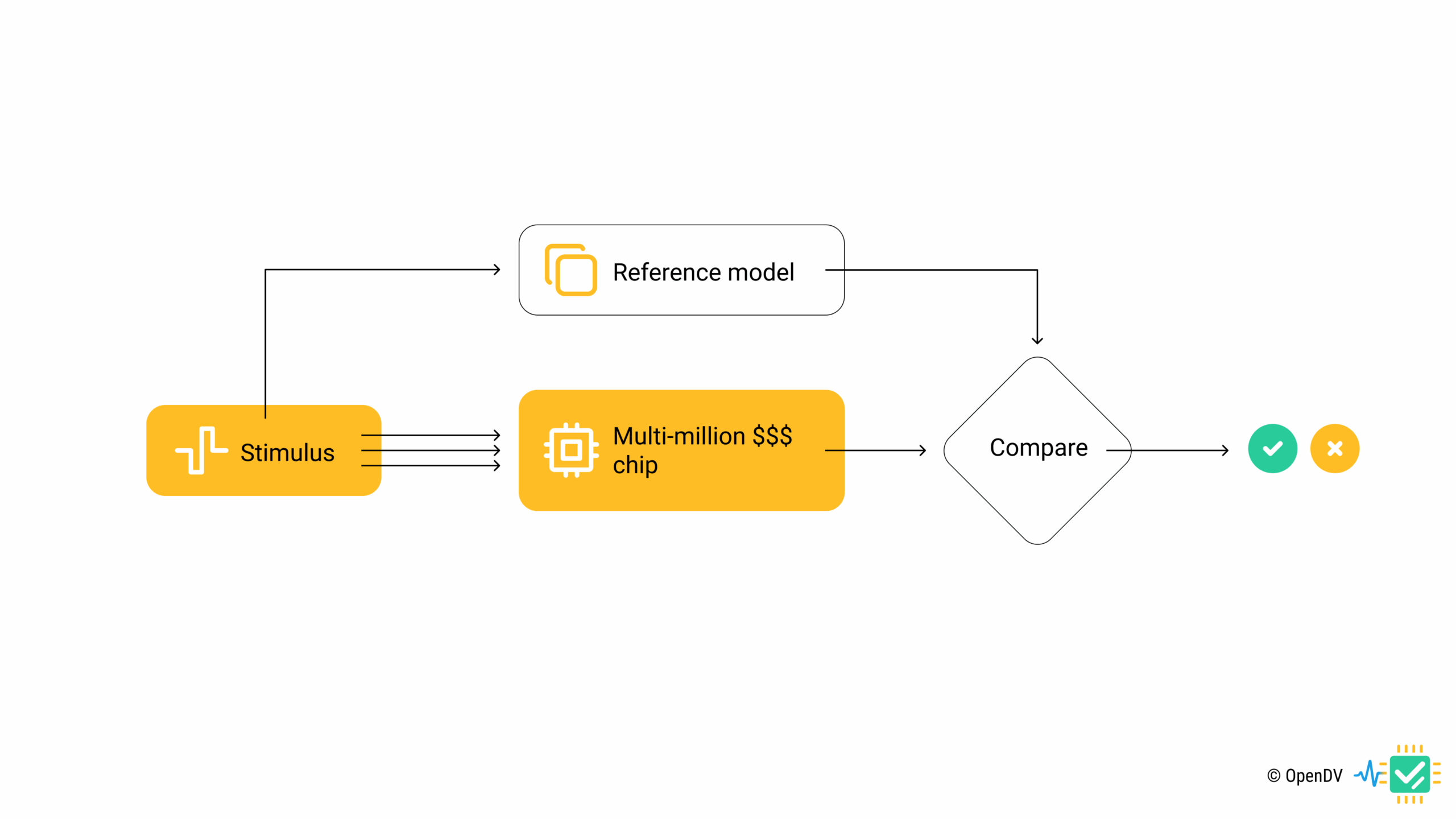 Simulation workflow